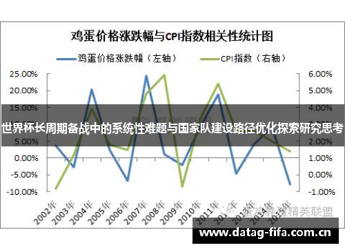世界杯长周期备战中的系统性难题与国家队建设路径优化探索研究思考 世界杯长周期备战中的系统性难题与国家队建设路径优化探索研究思考