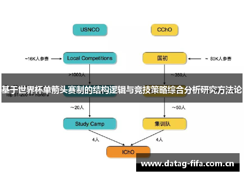 基于世界杯单箭头赛制的结构逻辑与竞技策略综合分析研究方法论 基于世界杯单箭头赛制的结构逻辑与竞技策略综合分析研究方法论